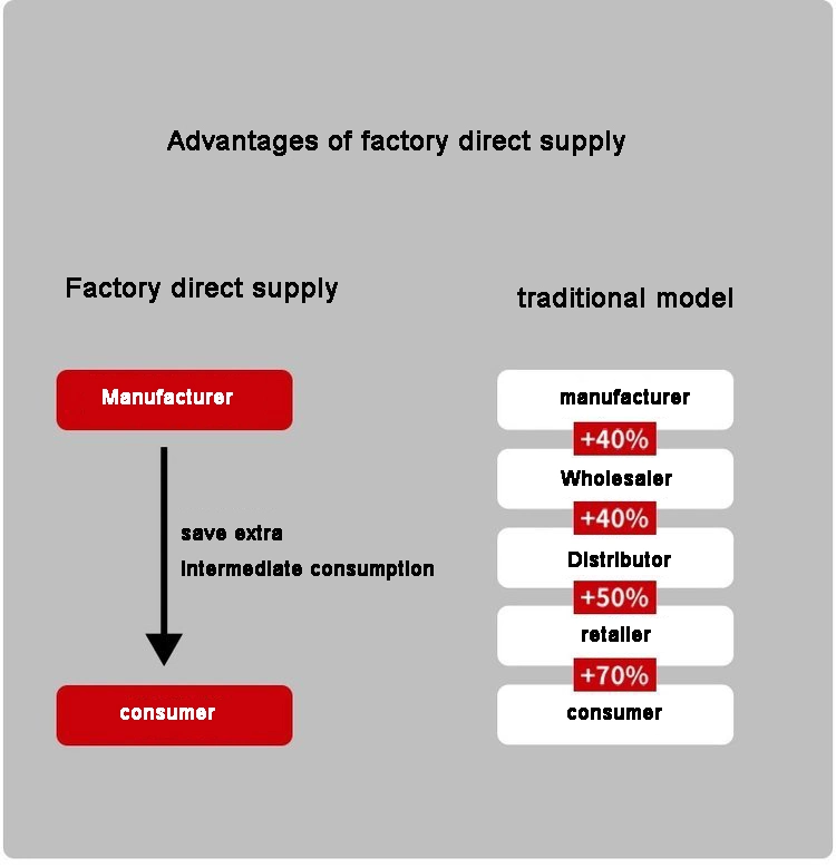 高性能 NBR TC オイルシール 自動車・航空宇宙産業用 9