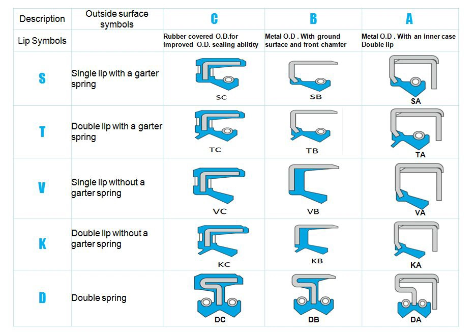 石油シールと工業用ゴムシールの統合 2