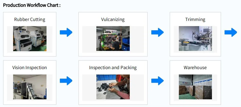 シリコンOリング 炭鉱業と石油化学のための 迅速かつ便利なサービス 4