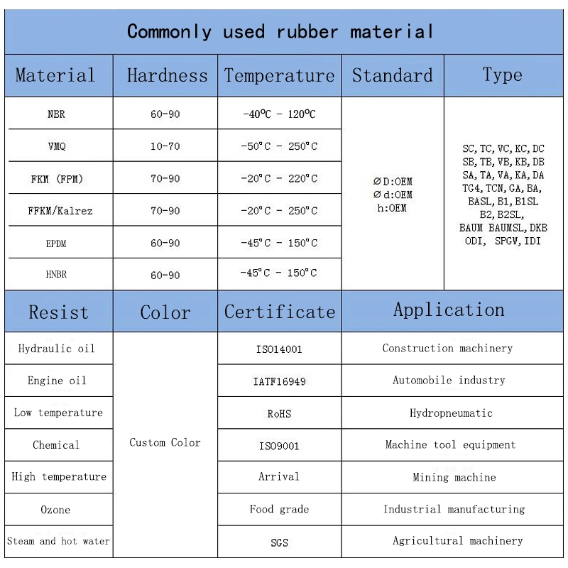高温耐性用ゴムパッド 自動車 化学建築 電子機器 0